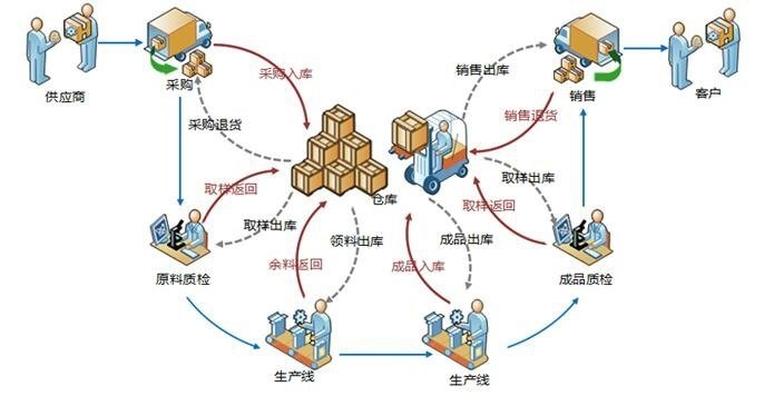 提升机安博官方登录入口官方渠道