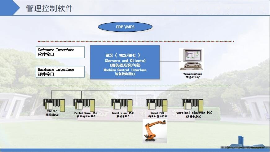 穿梭车立体库安博体育福利入口
