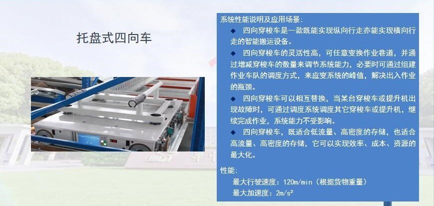 穿梭车立体库安博体育官网玩法说明