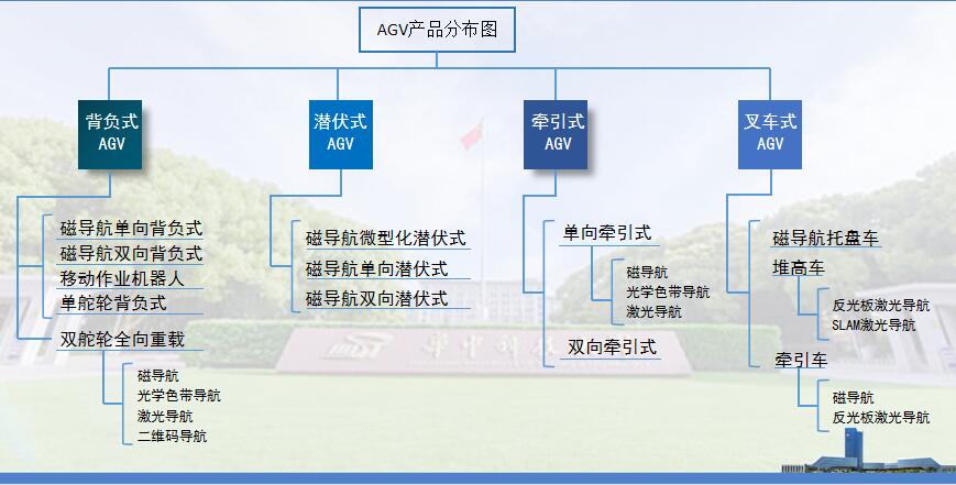 堆垛机立体库安博体育官网安全访问