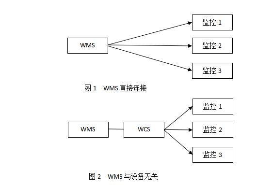 提升机安博体育官网使用方法