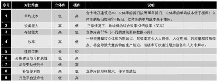 料箱式立体库安博官方登录入口官方网站