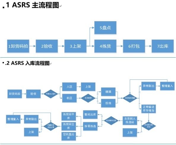 AGV安博官方登录入口官方网站