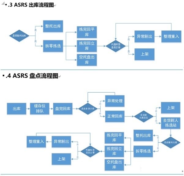 软件系统