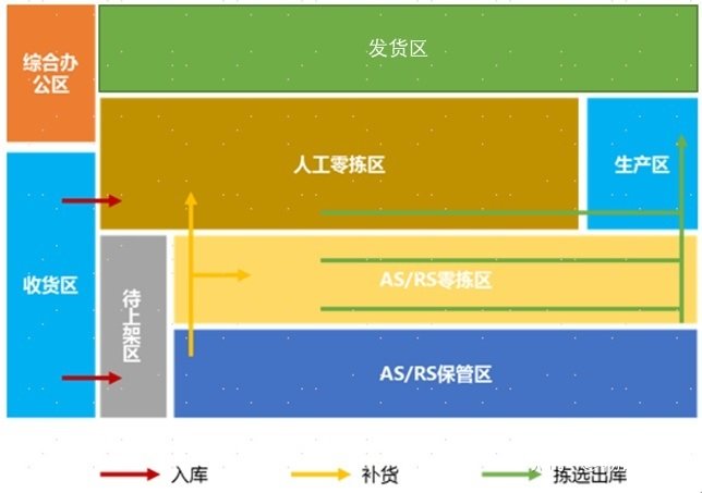 物流辅助设备
