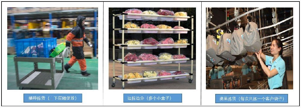提升机安博体育注册赠送