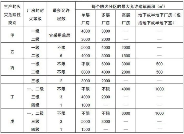 穿梭车立体库安博官方登录入口安博常用功能
