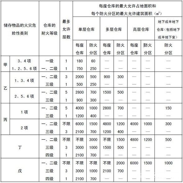 料箱式立体库安博官方登录入口安博常用