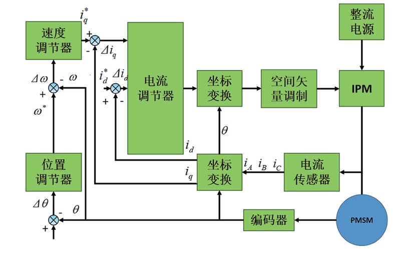 软件系统