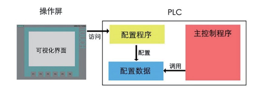 物流辅助设备