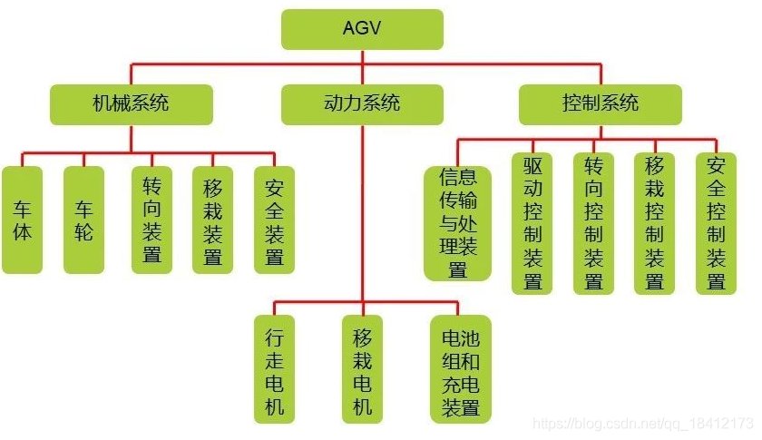 堆垛机安博体育官网优惠活动