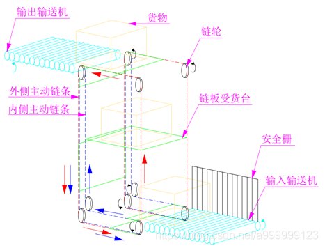 料箱式立体库安博体育首次注册