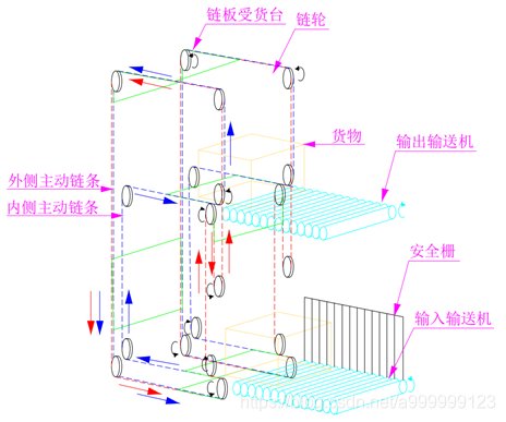 物流辅助设备