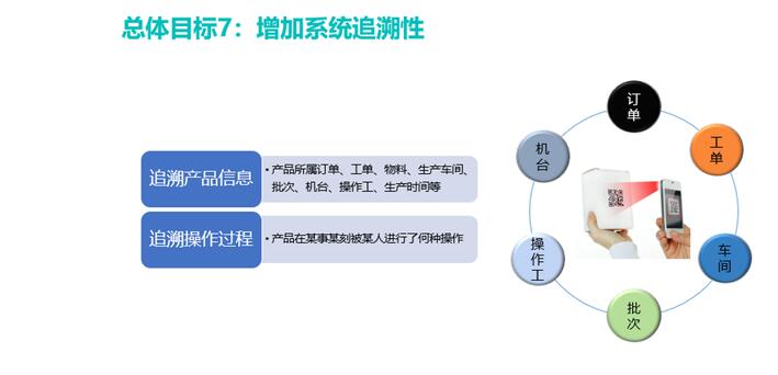 企业动态