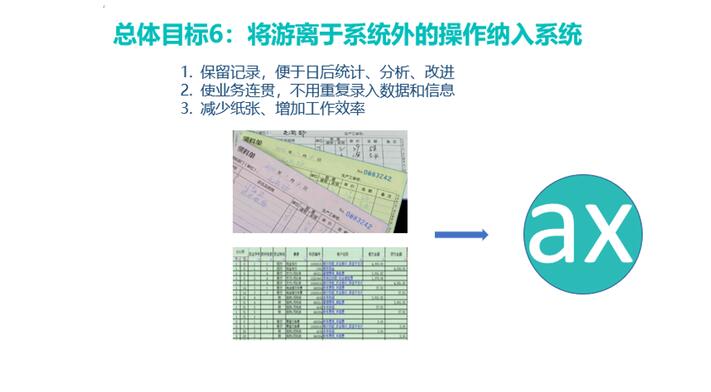 料箱式立体库安博官方登录入口安博使用方法