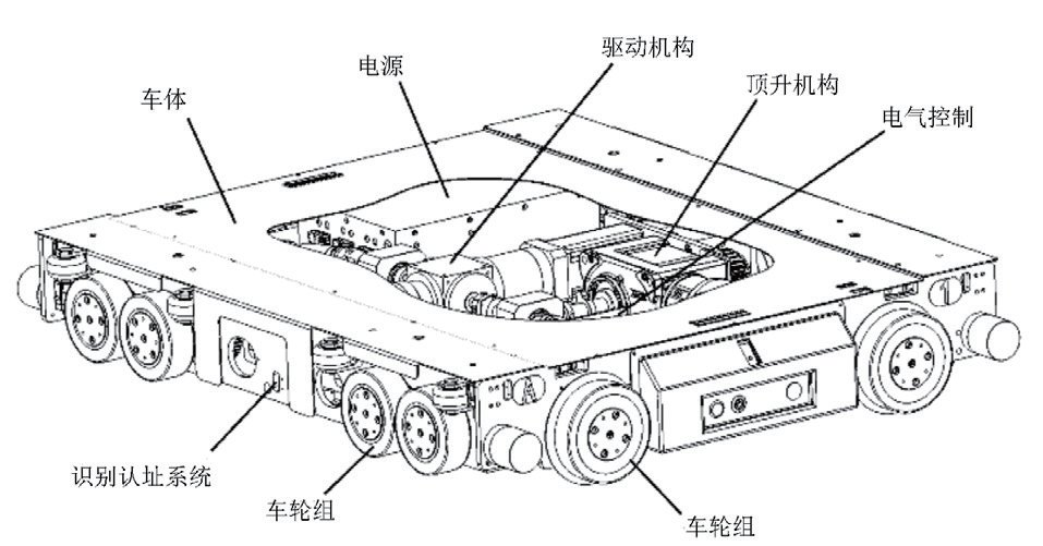 AGV安博体育注册赠送