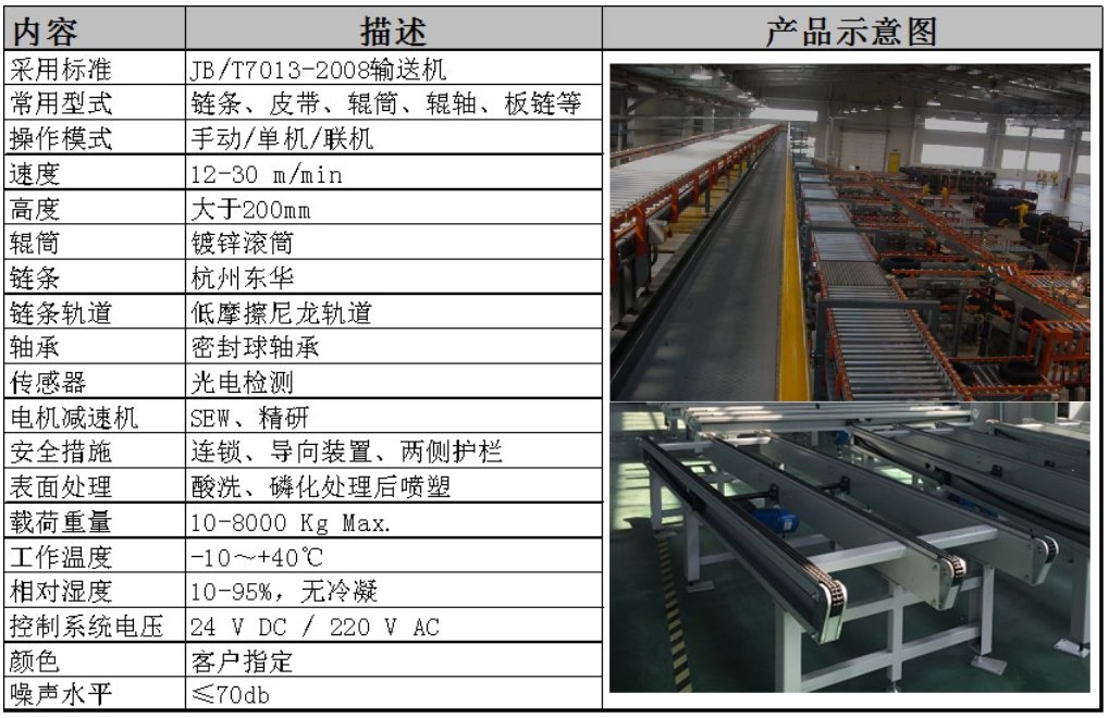 料箱式立体库安博官方登录入口常用功能