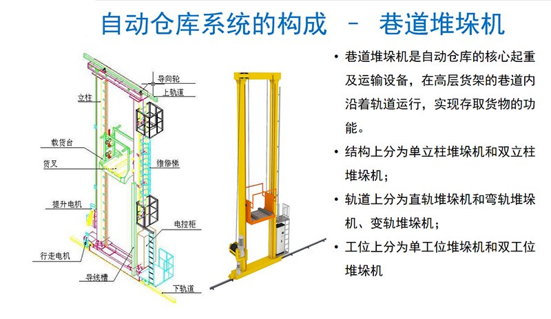 穿梭车立体库安博体育最新版下载
